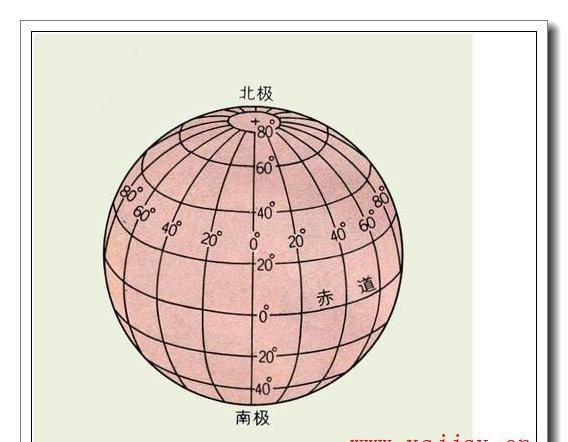北京经纬度坐标